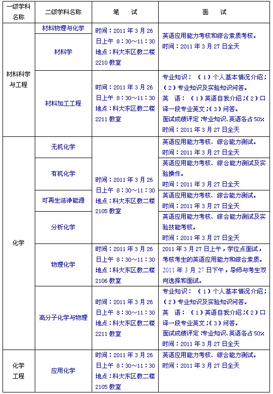 中国科学技术大学化学与材料科学学院2011年硕士研究生招生复试工作安排