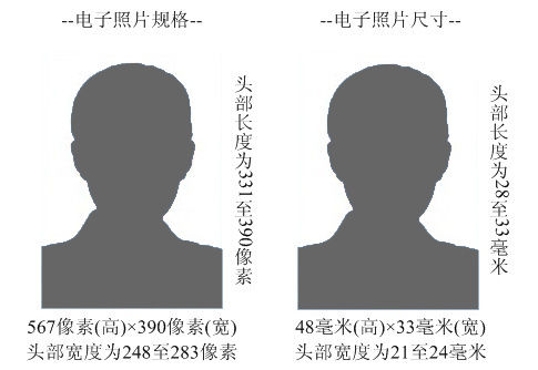 2011年在职联考报名上传电子版照片规格 2011年在职联考报名上传电子版照片规格