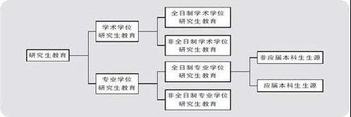 研究生教育简介