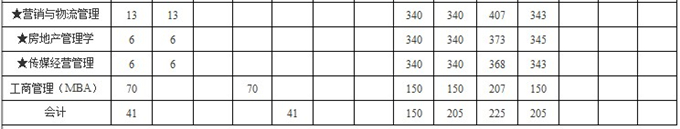 Ͼƾѧ2012˶ʿо¼ȡ03